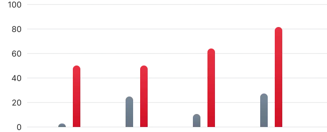 data