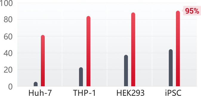 data
