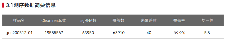 人全基因组文库质粒A库（双质粒系统）