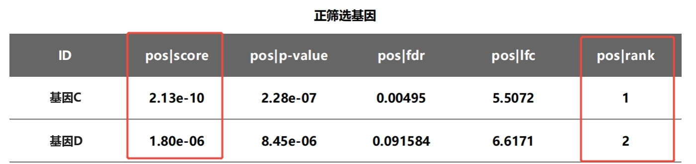 RRA算法分析结果b
