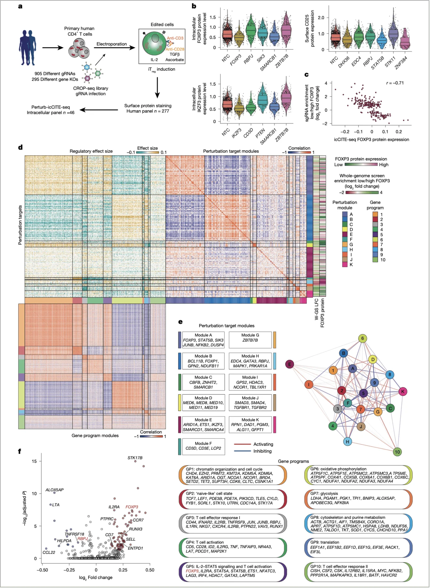 Perturb-icCITE-seq 技术